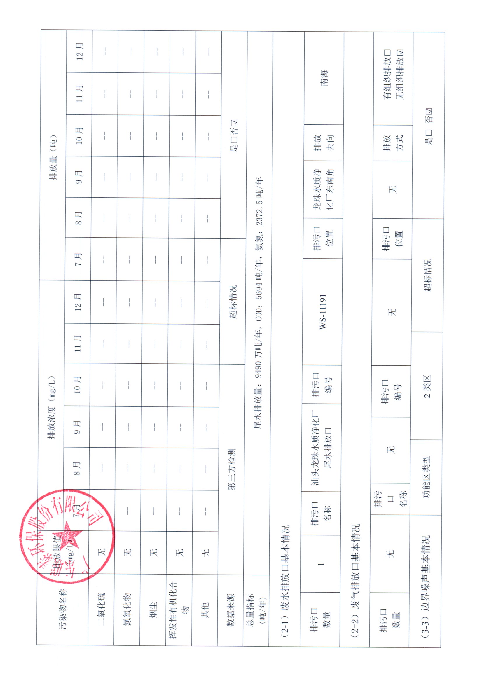 2024年7月~2024年12月聯泰環保 重點排污單位信息公開情況表 _頁面_2.jpg
